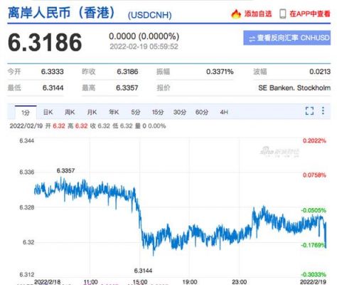 人民币崩溃换美元(人民币为啥不能破七)