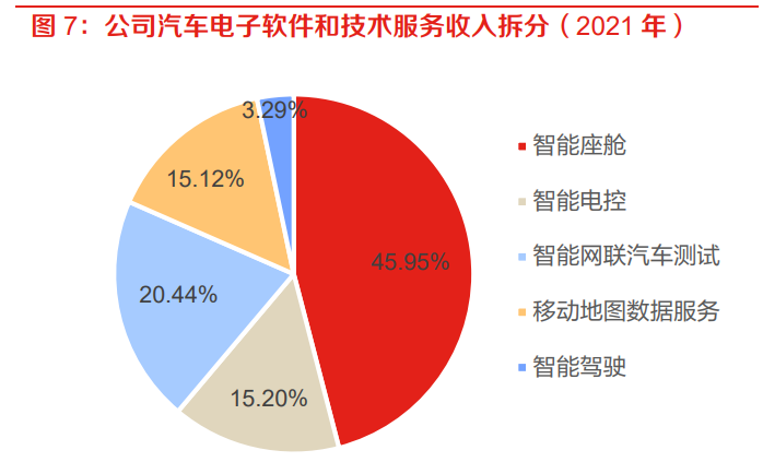 汽车软件(汽车软件下载安装)