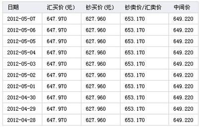 人民币交易量(人民币交易量世界排名)