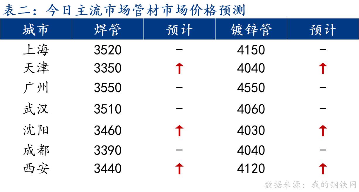 期货夜盘(期货夜盘有哪些品种)