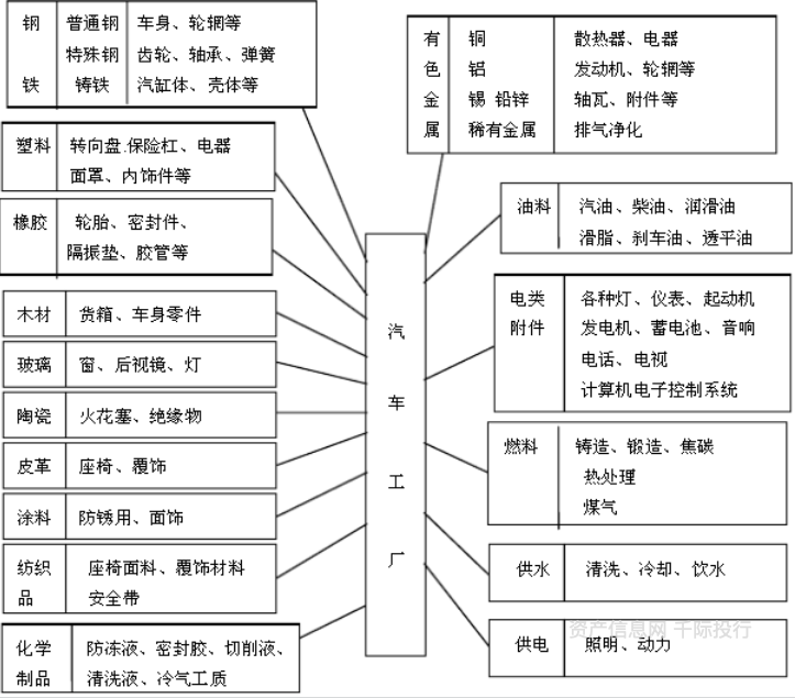 汽车零部件行业(汽车零部件行业平均毛利率)