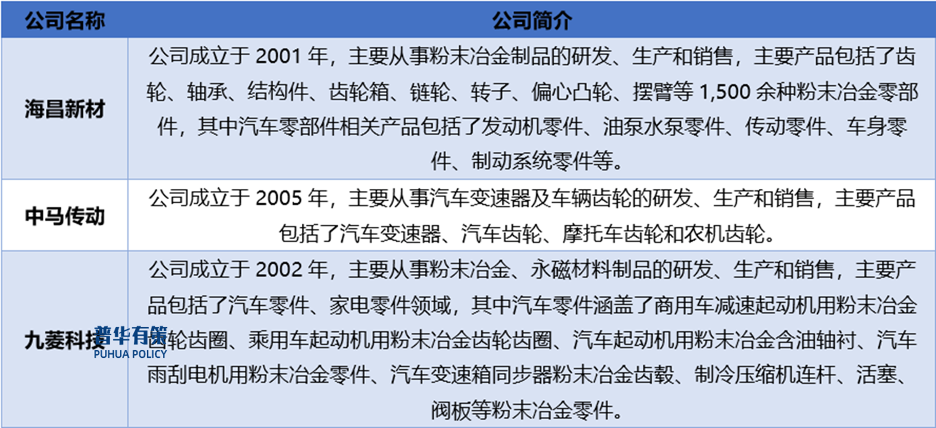 汽车零部件行业(汽车零部件行业平均毛利率)