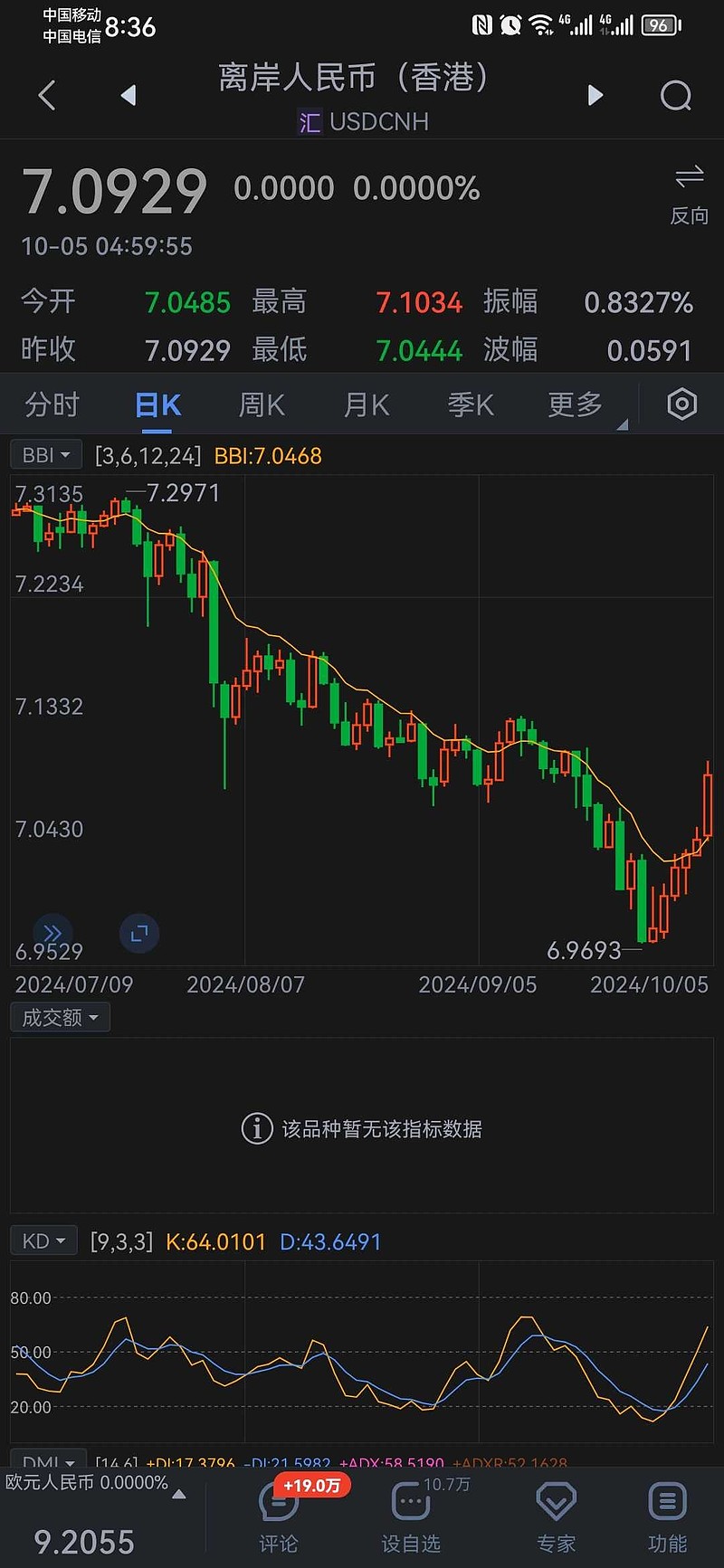 人民币美元基点(人民币兑美元基点下调是贬值还是升值)
