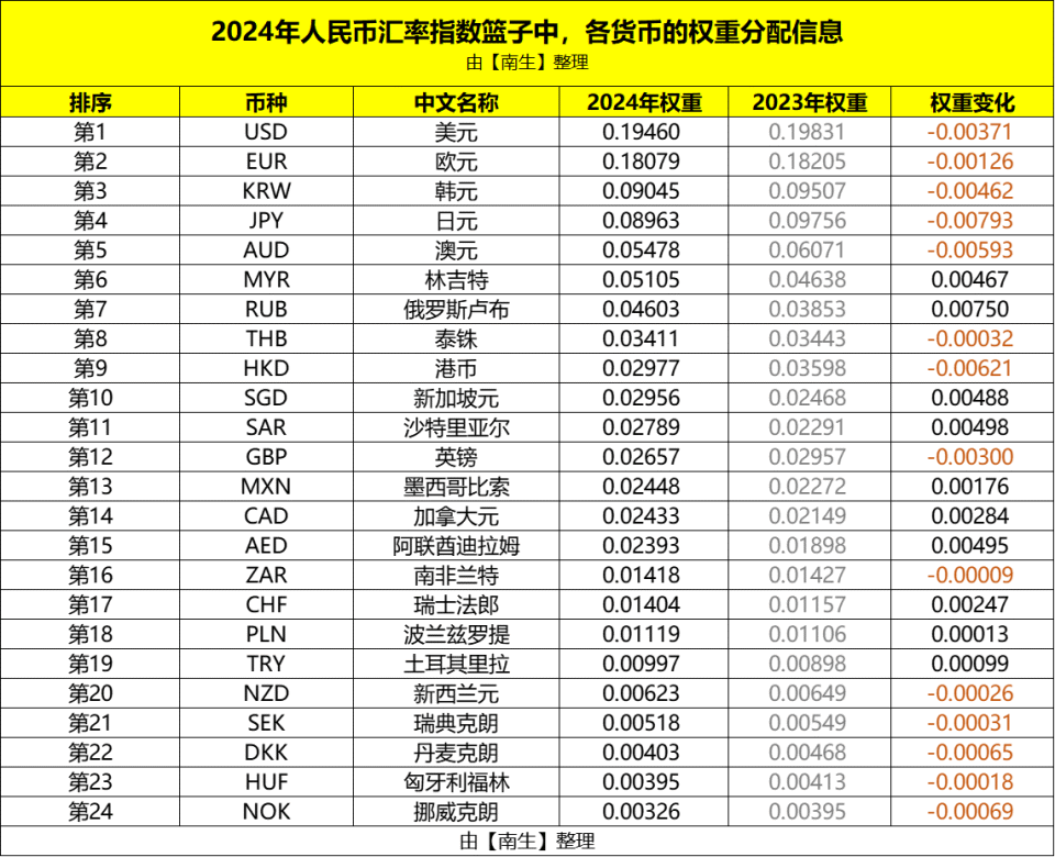 人民币比印度汇率(人民币汇率兑印度卢比)