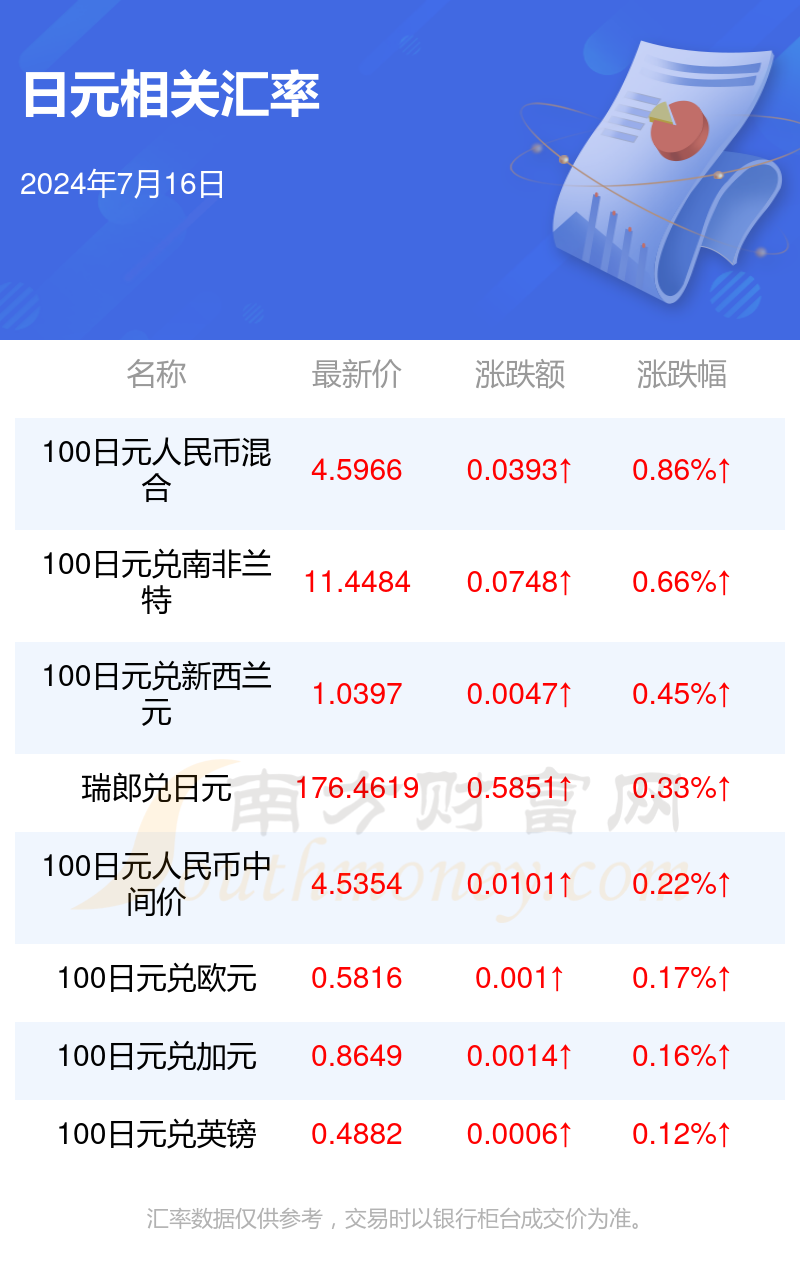 人民币八日元汇兑(人民币兑换日元汇率今日汇率走势图)