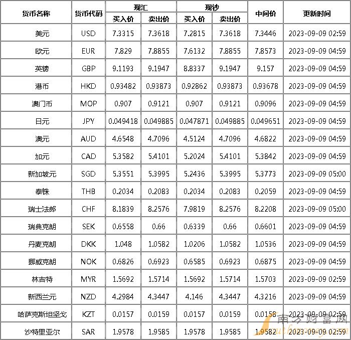 人民币八日元汇兑(人民币兑换日元汇率今日汇率走势图)