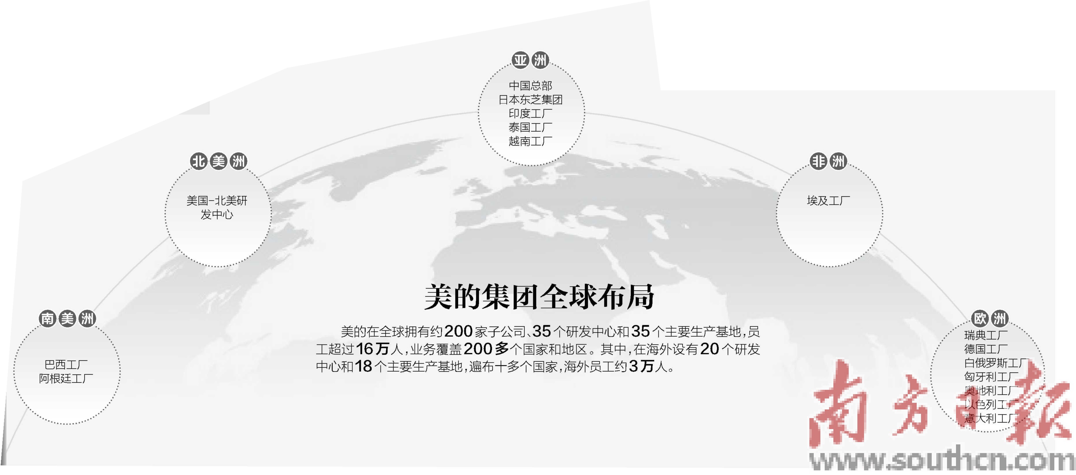 全球化战略(华为的全球化战略)