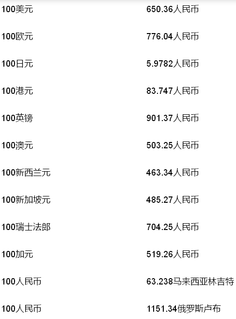 人民币巴西汇率历史查询(巴西货币与人民币汇率历史变化)