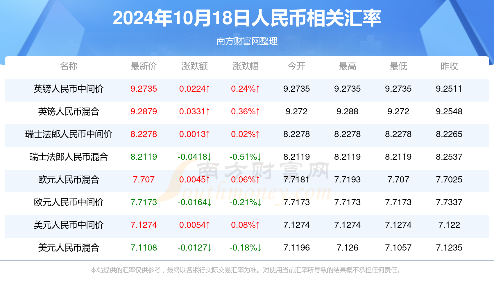 人民币卢比汇率今日(人民币卢比汇率今日走势)