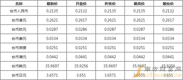 人民币15万台币多少钱(15万新台币等于多少人民币)