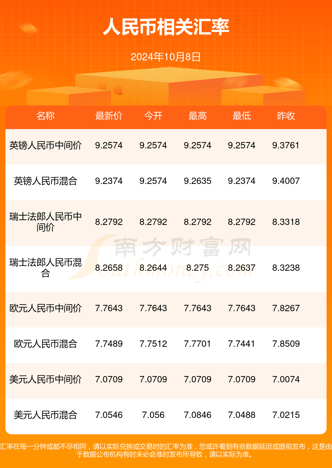 葡币汇率人民币多少(葡币汇率对人民币汇率)