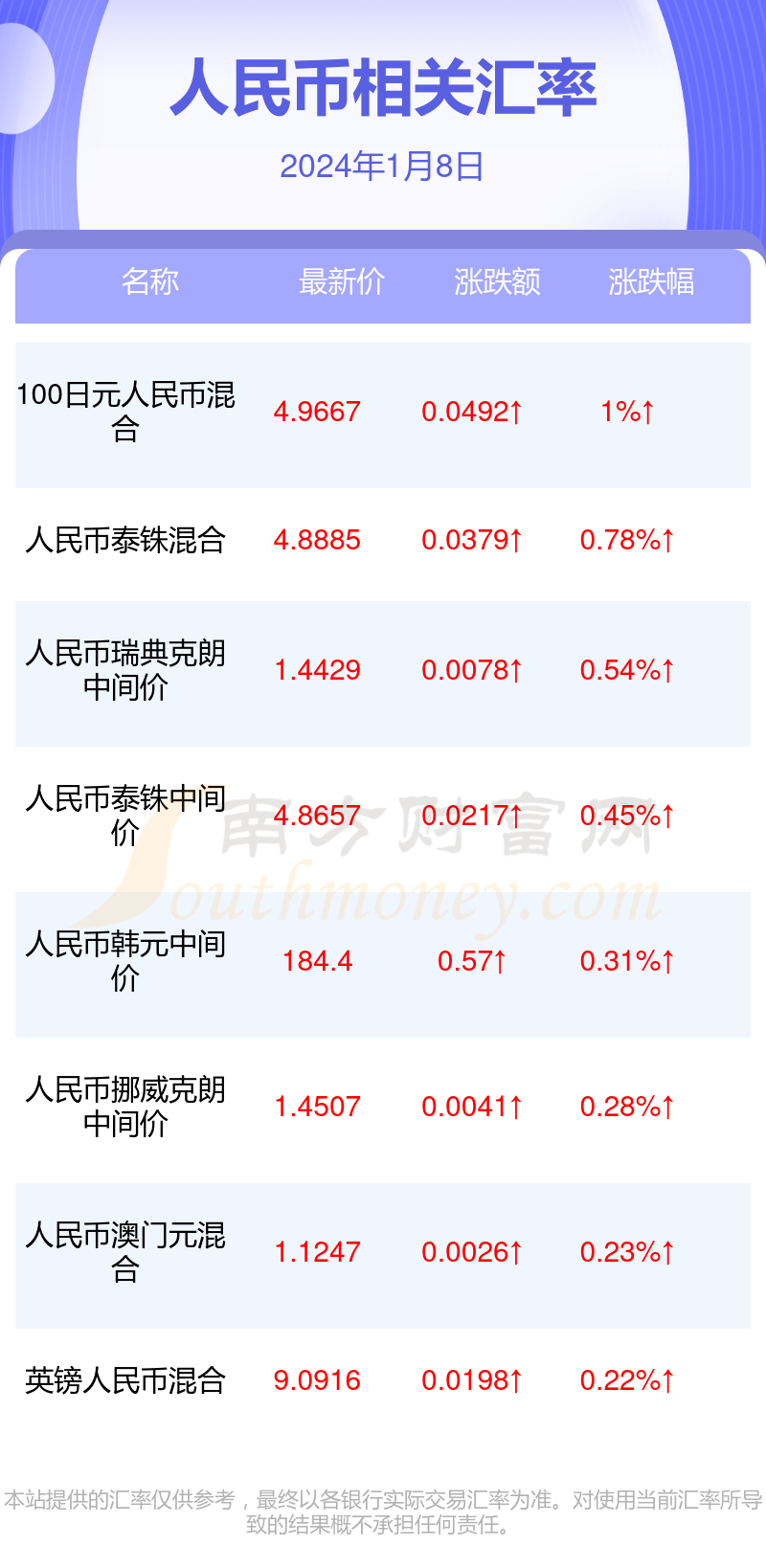 葡币汇率人民币多少(葡币汇率对人民币汇率)
