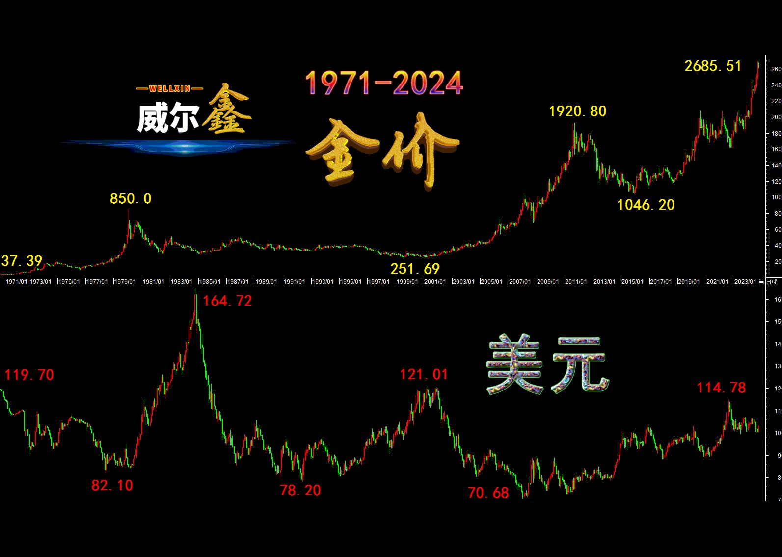人民币贬值升值的影响(美元指数上涨人民币升值还是贬值)
