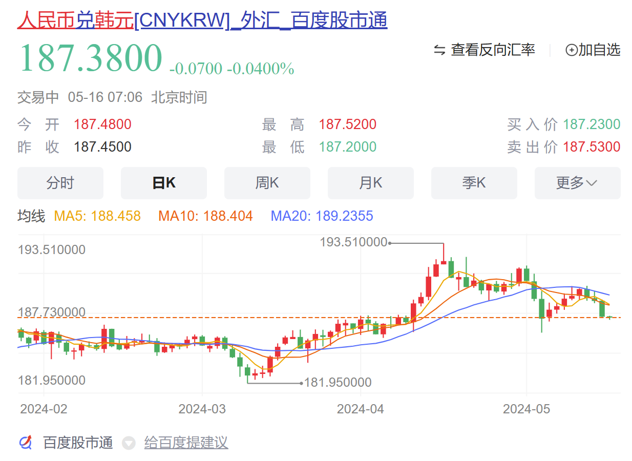 求100韩元是多少人民币(100韩元相当于多少人民币多少)