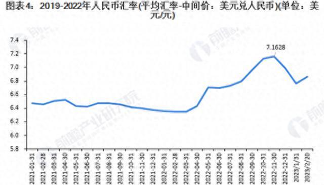 人民币离岸在岸(人民币离岸在岸最大背离多少)