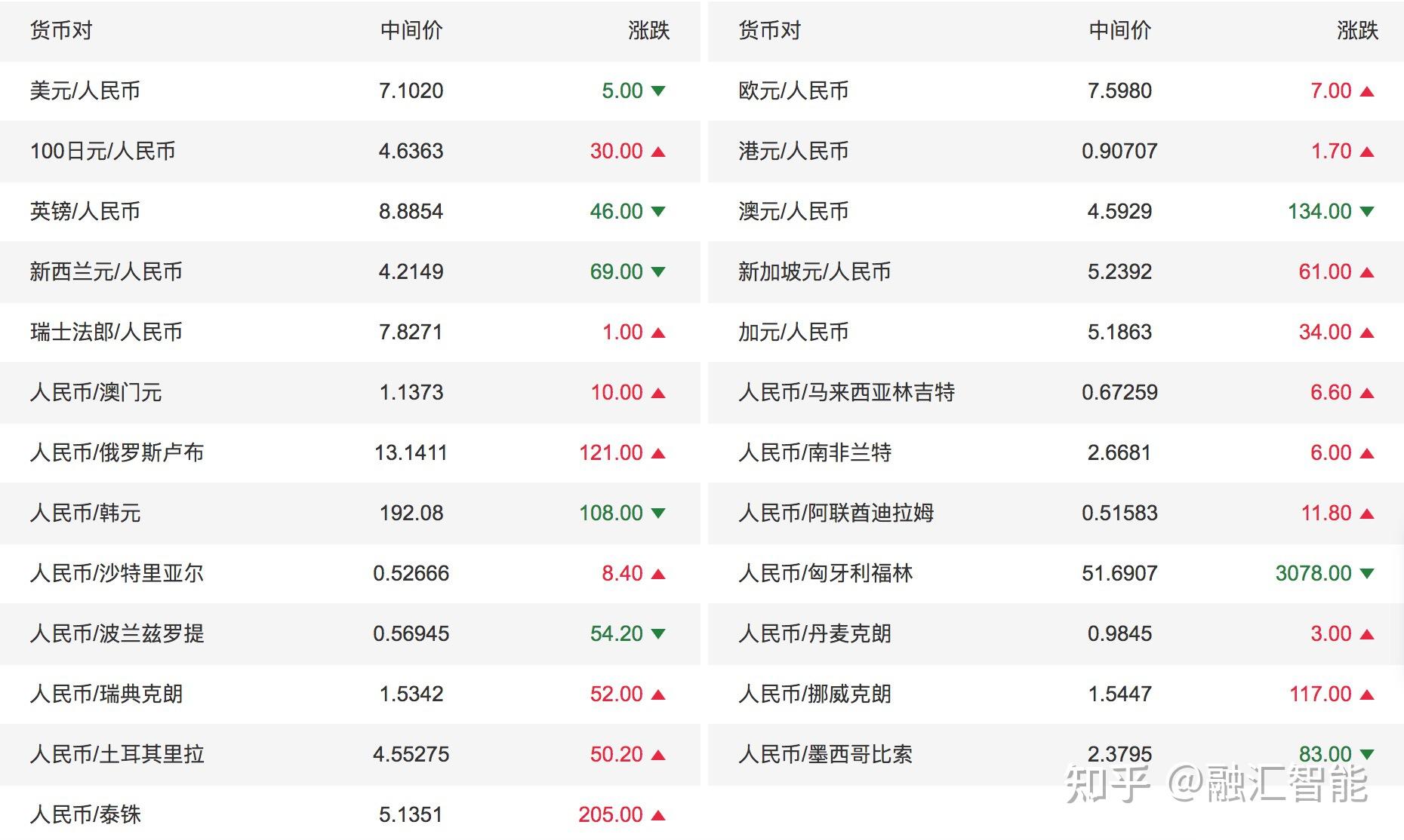 人民币币新加坡元汇率(人民币 新加坡汇率换算)