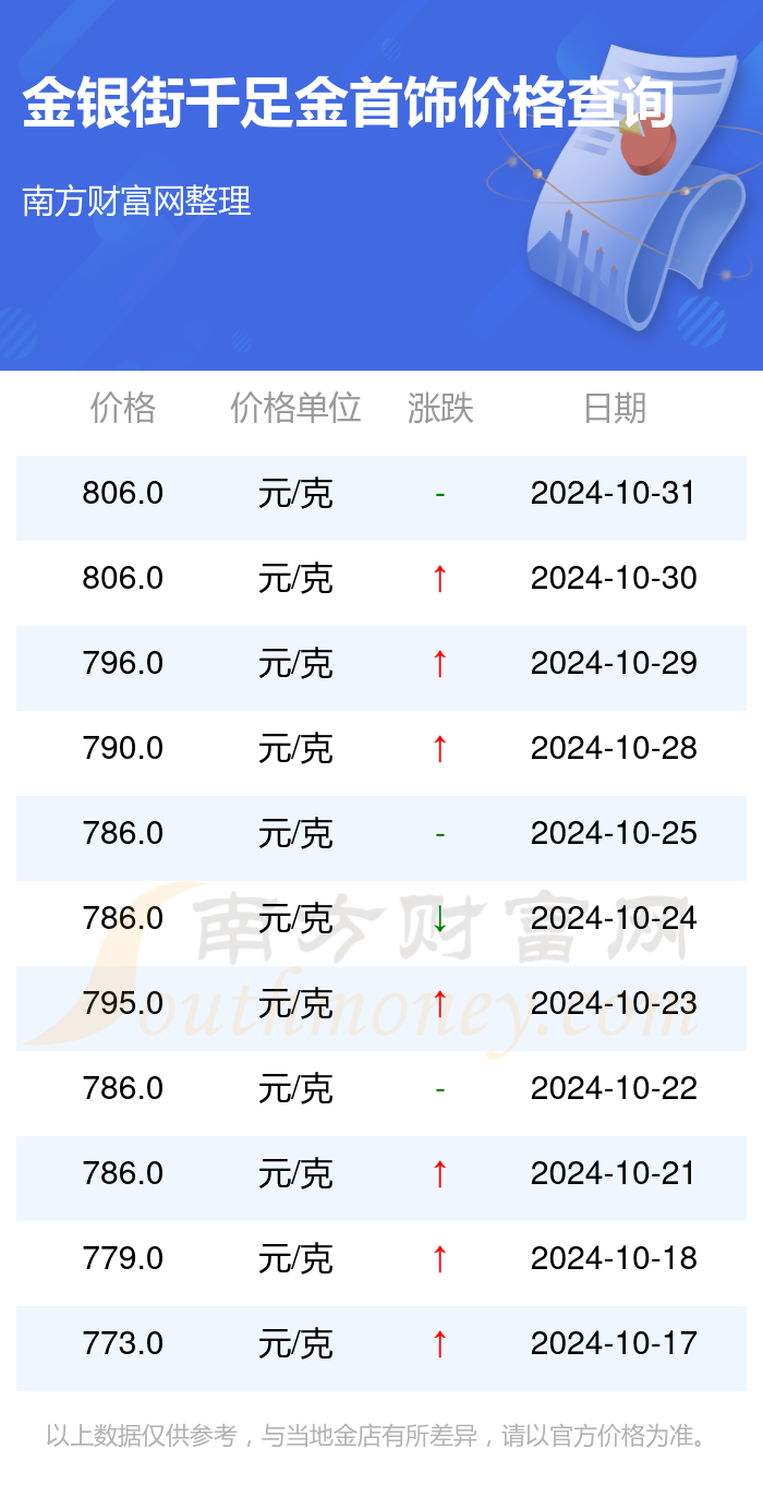 千足金价格查询(千足金今日回收价格)
