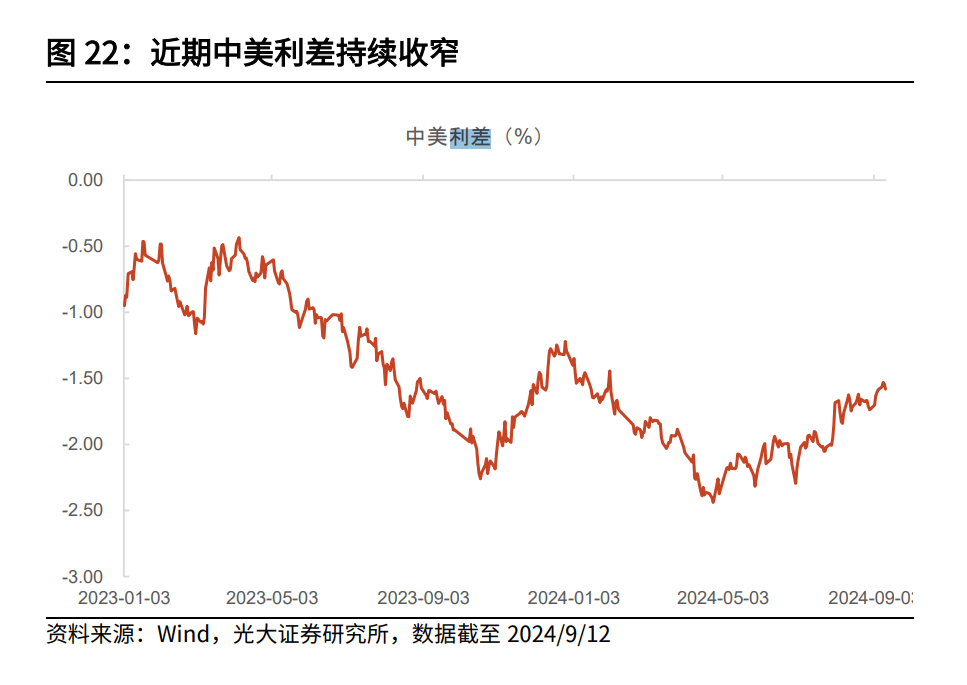 人民币贬值套利(人民币贬值受益概念)