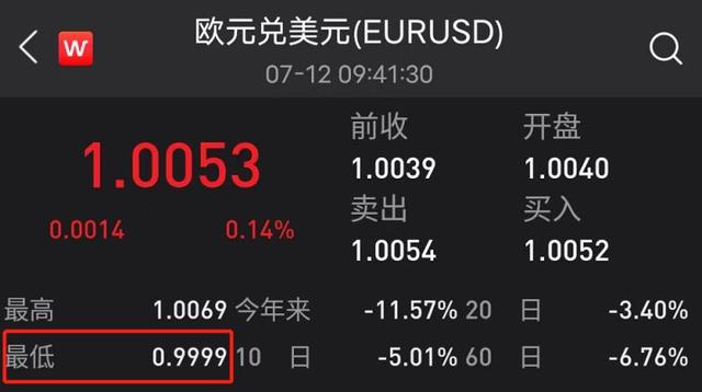 人民币1万元等于多少荷兰(荷兰一块钱相当于中国的多少钱)