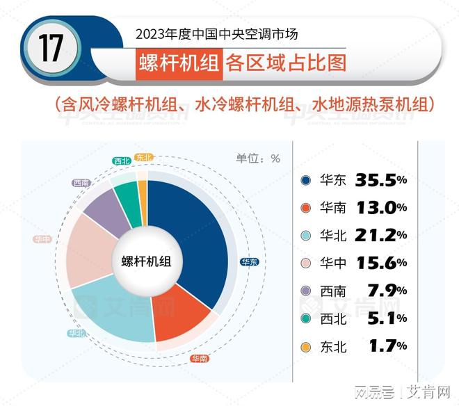 热泵市场(热泵市场规模)