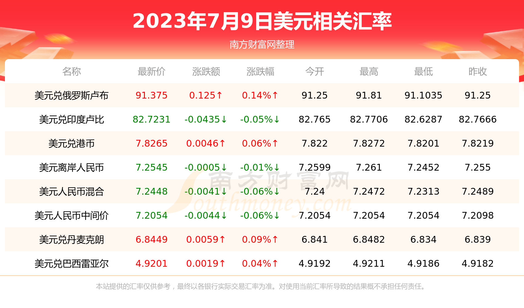 七美元是人民币多少元(七美元折合人民币是多少)