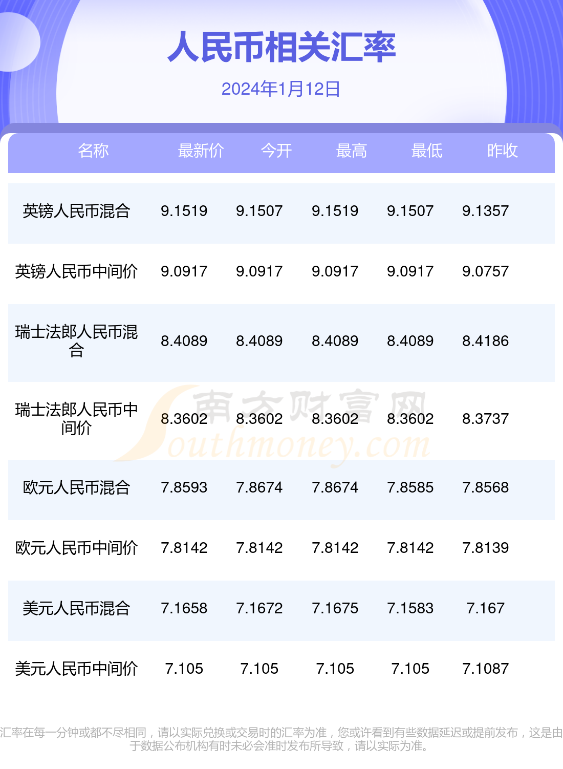 葡币换人民币汇率会生吗(葡币与人民币的汇率是多少)