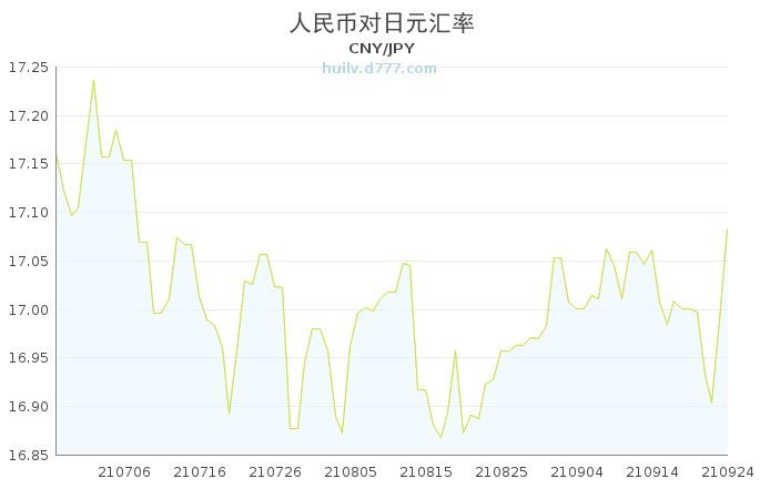 关于前天日元对人民币的汇率的信息