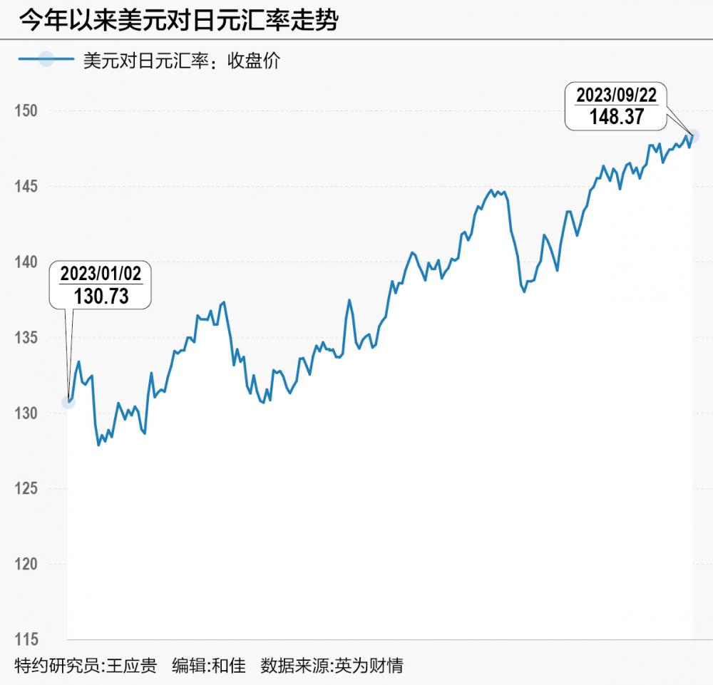 人民币日元趋势图(人民币日元汇率趋势)