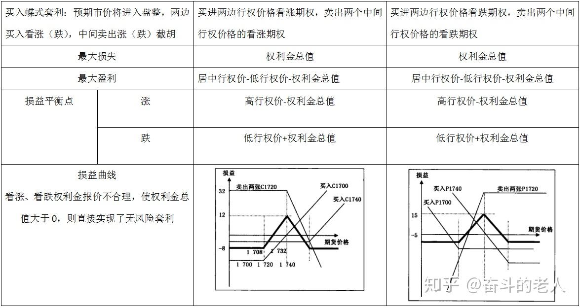 期现套利策略(期现套利策略挖掘套利机会)