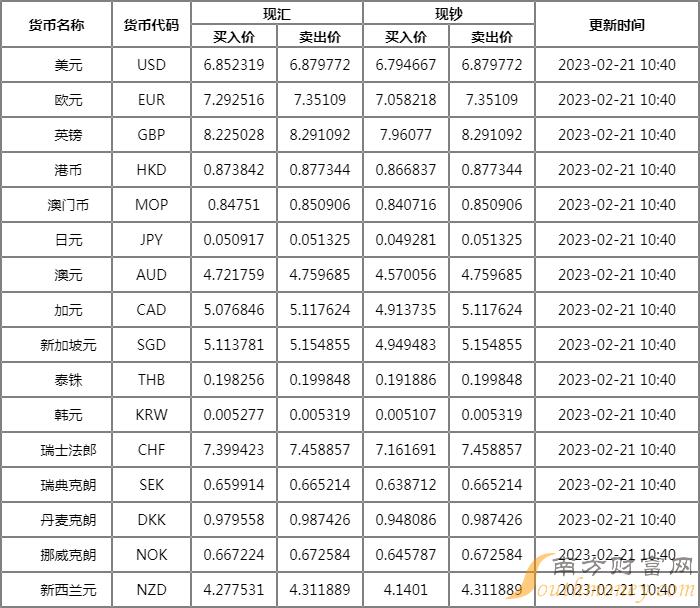 人民币港元汇率(人民币港元汇率多少人民币)