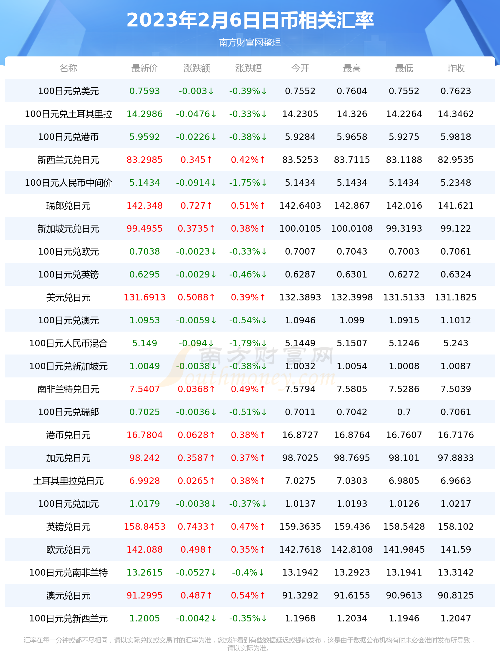 热人民币对日元(人民币对日元现汇价)