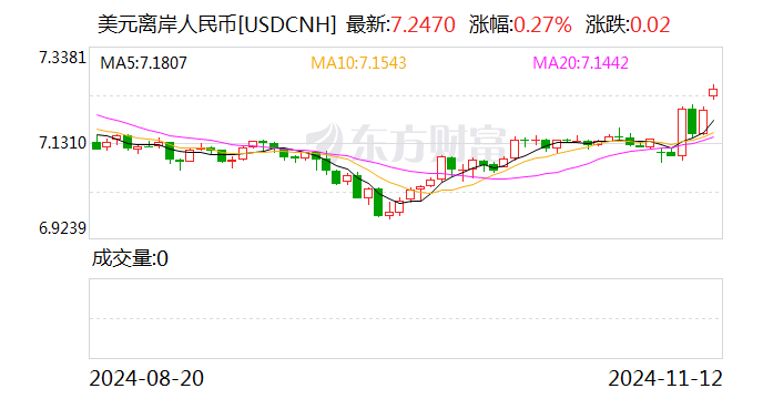 人民币汇率8大行(人民币汇率8大行业排名)