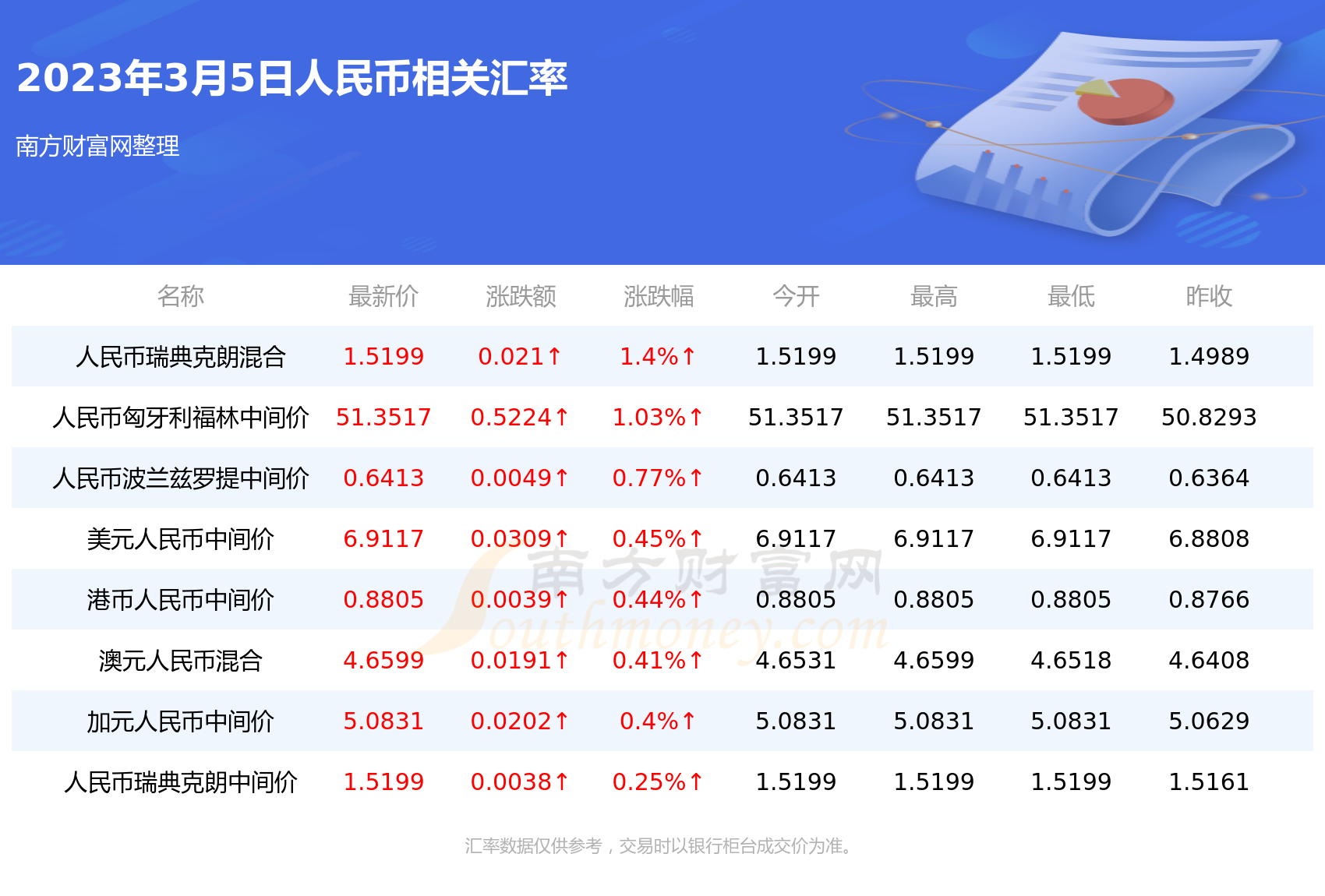 人民币比韩币汇率(人民币比韩币汇率贵多少)