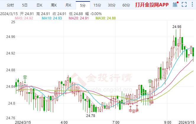 人民币白银实时价格(人民币白银实时价格走势)