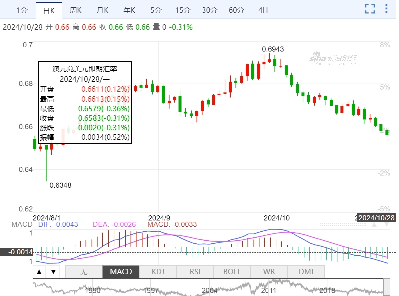 人民币澳币美金汇率走势图的简单介绍