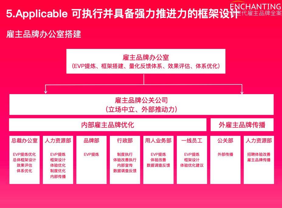 企业品牌建设(企业品牌建设情况汇报)