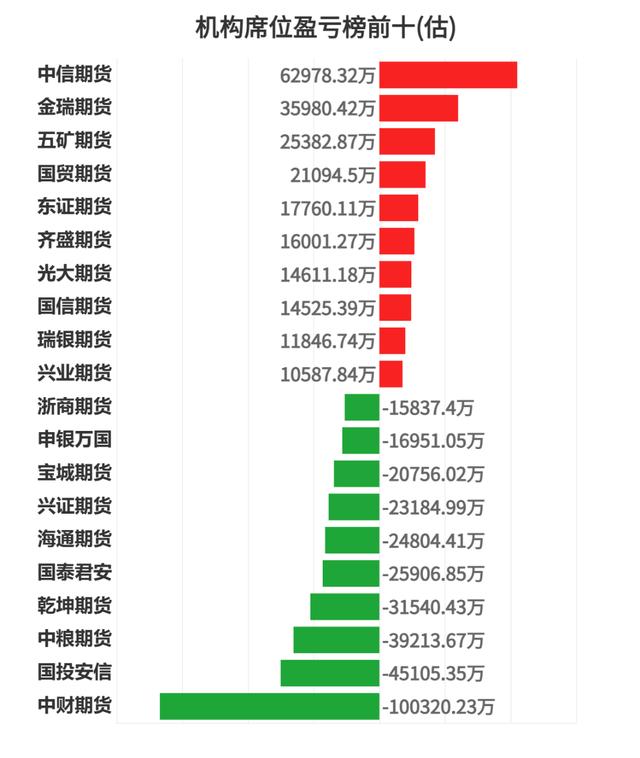 期货成交量(期货成交量绿色和红色含义)