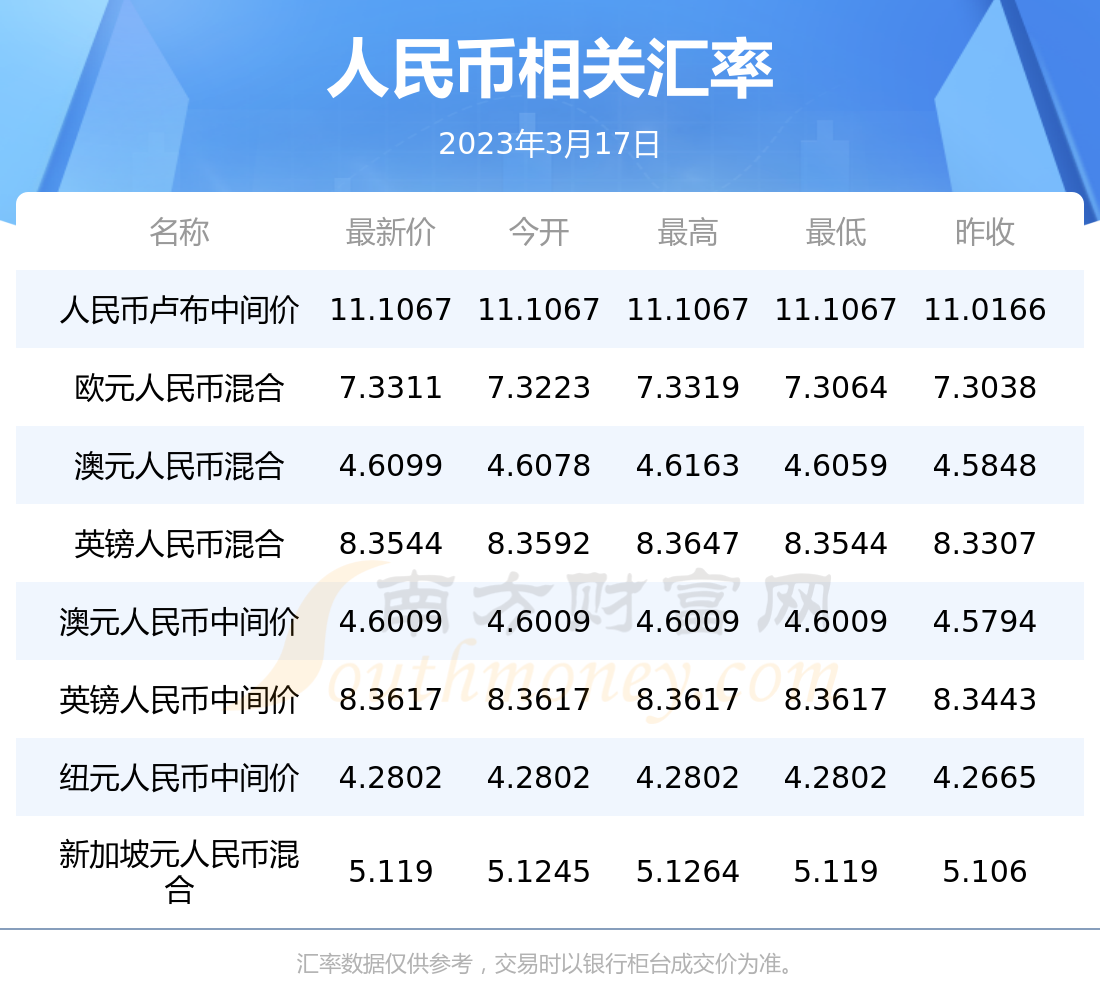 人民币大马汇率(人民币兑马币汇率今日汇率)