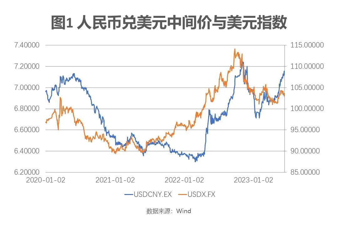 人民币贬值国际因素(人民币贬值国际因素是什么)