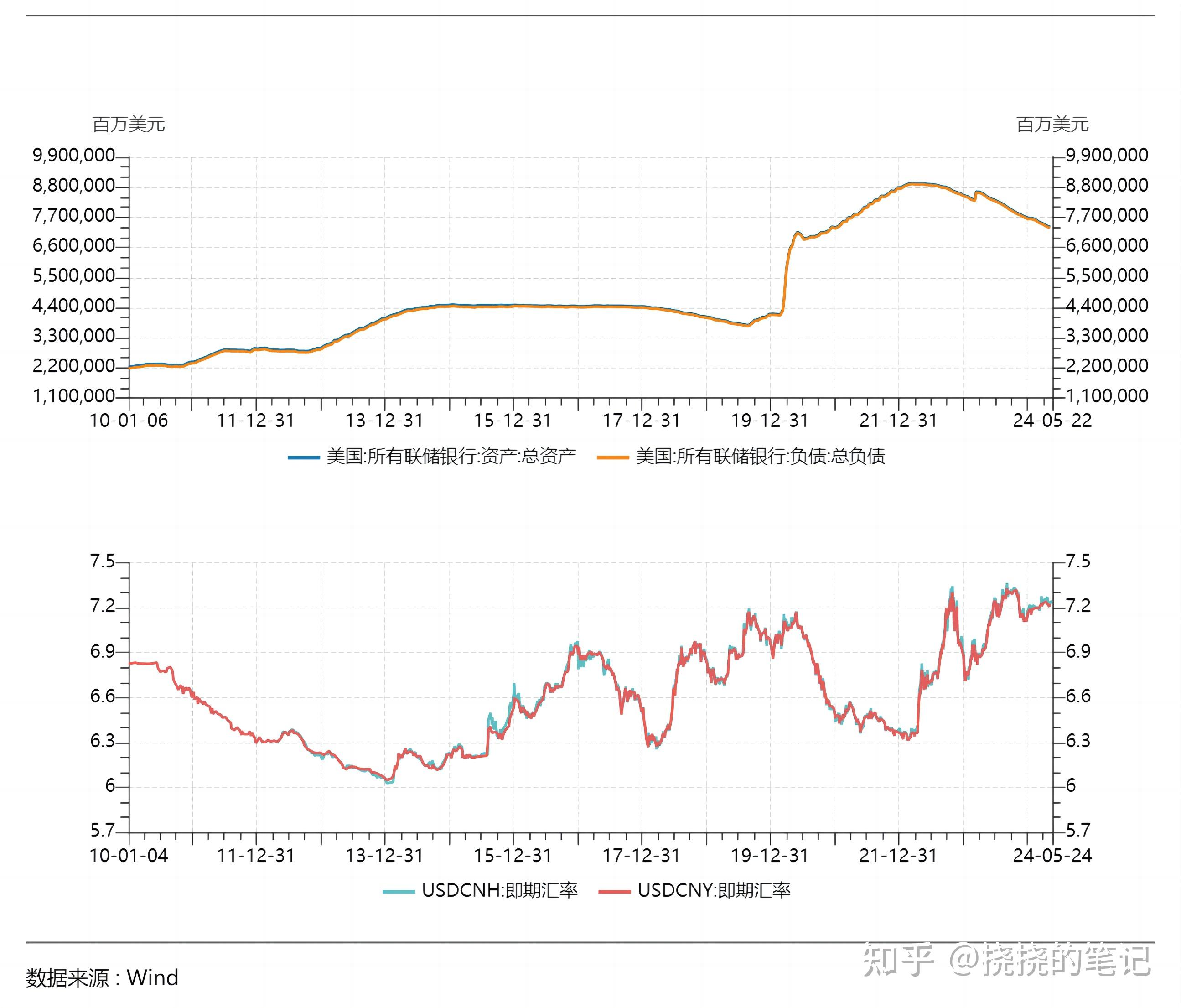 去年4月美金兑人民币汇率(2021年四月美元兑人民币)