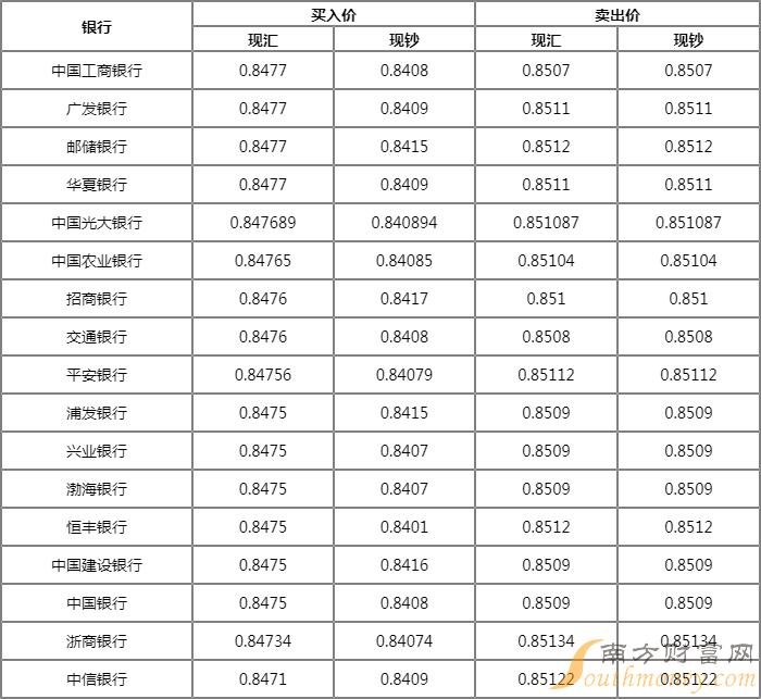 人民币港币走势(港币和人民币的兑换比例)