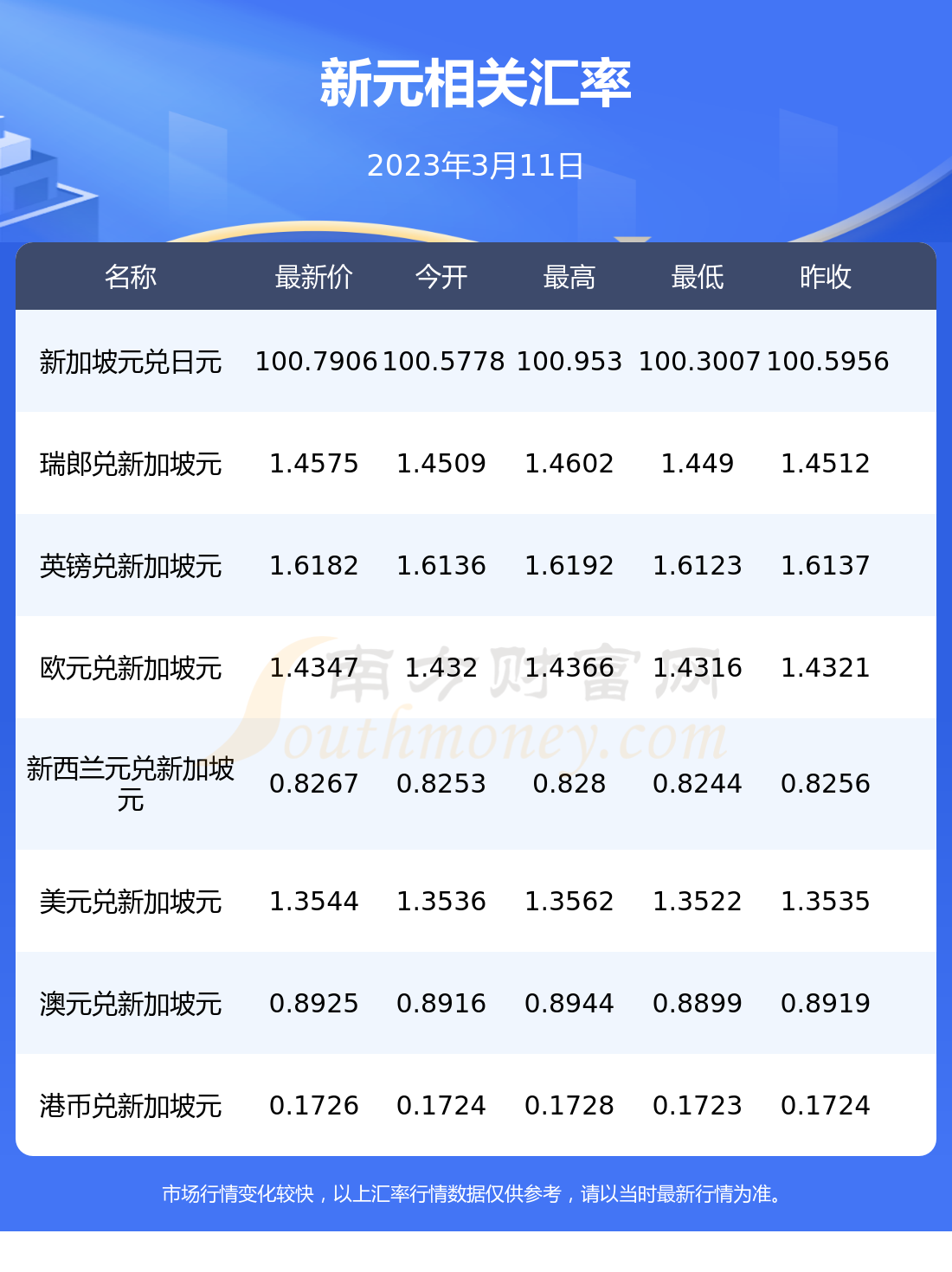 人民币100换多少巴西钱(100人民币等于多少巴西币)