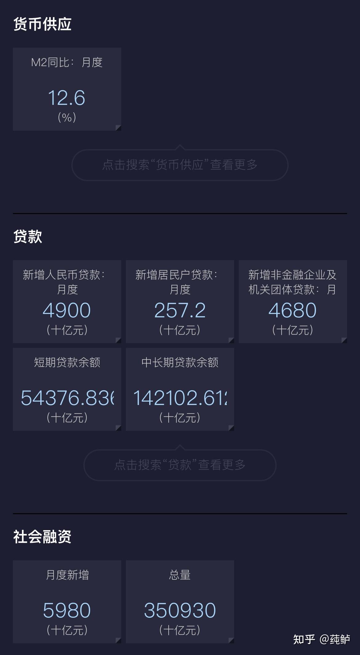人民币贷款数据(银行贷款数据分析)