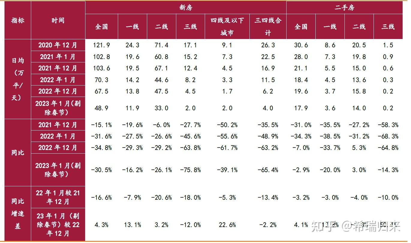 人民币贷款数据(银行贷款数据分析)