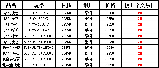 热轧价格(热轧价格走势图)