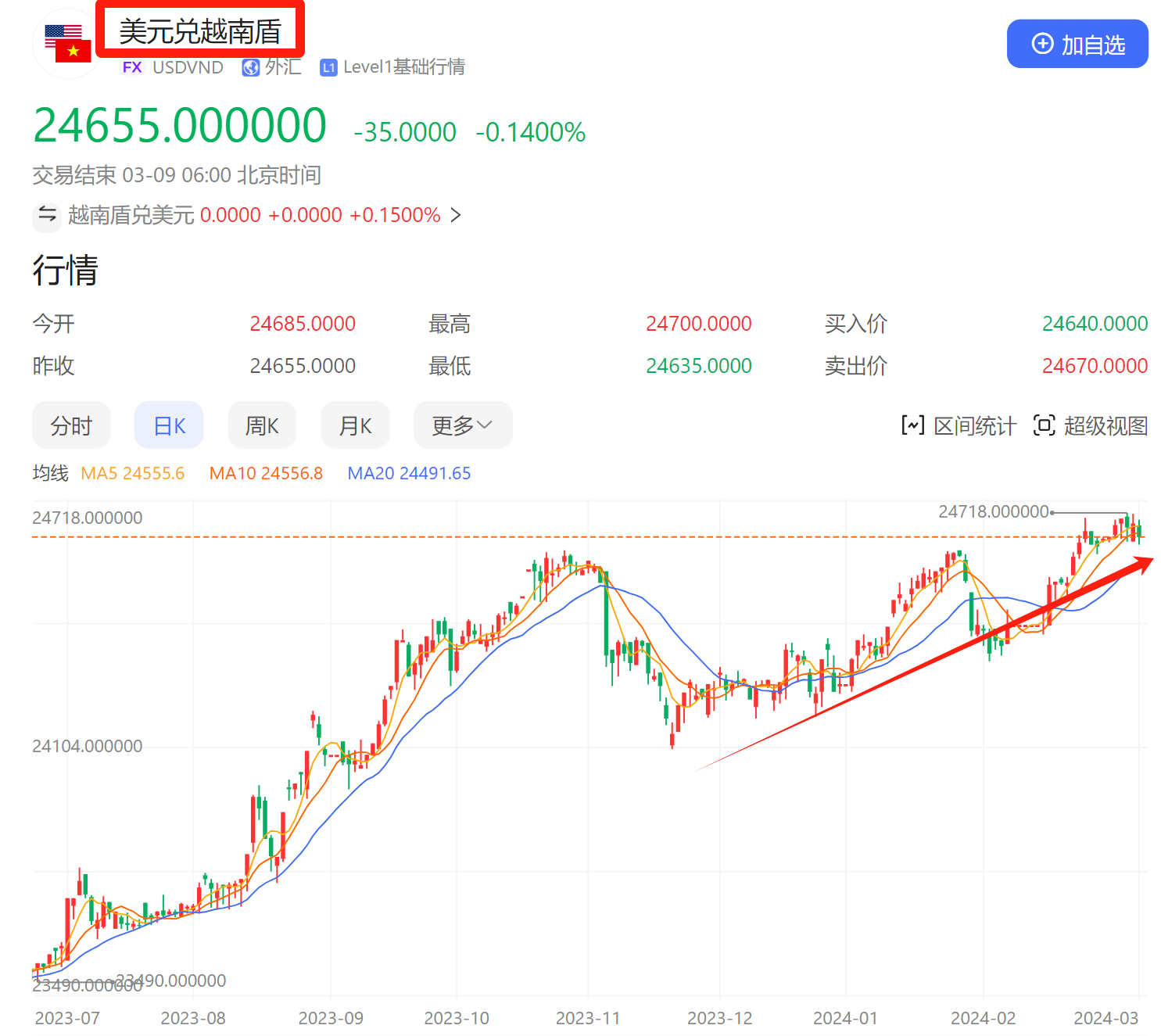 人民币越南盾汇率查询(人民币越南盾汇率是多少)