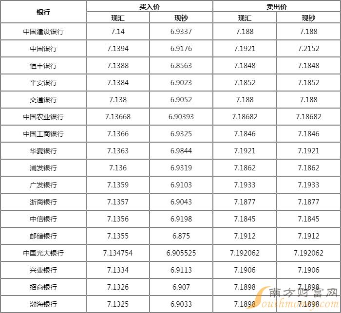 包含其实我欧元等于多少人民币的词条