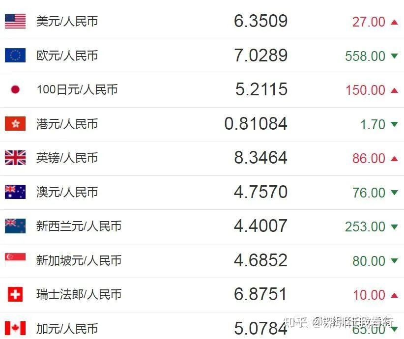 人民币法郎汇率走势(人民币法郎汇率走势图)