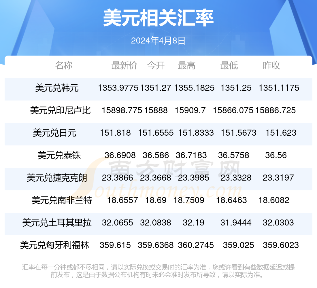人民币美元是货币吗(人民币是和美元挂钩吗)