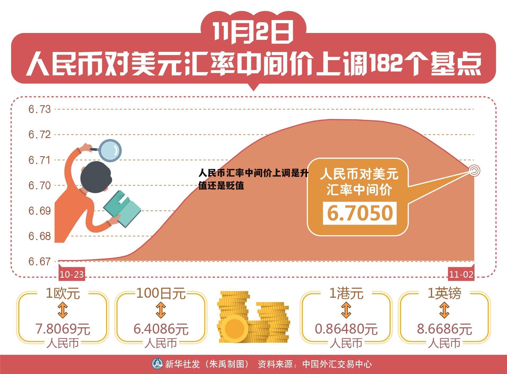 人民币贬值与银行(人民币贬值带来的影响)
